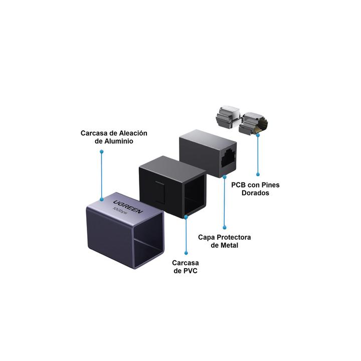 Acoplador STP (Extensor de Cable Ethernet RJ45) | 10Gbps | Blindado | Compatibilidad con Cat8 Cat7 Cat6 Cat5e | Hasta