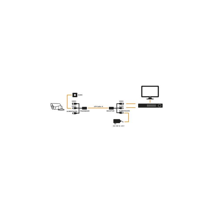 Kit de transceptores activos, envía alimentación 12V/24Vcc/AC, video y audio a una distancia de hasta 150 m en 4K