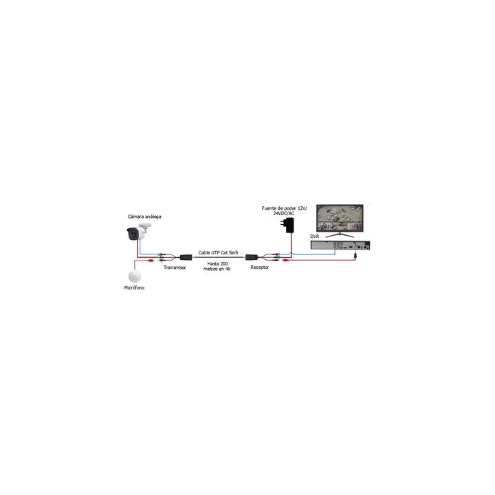 Kit de transceptores activos, envía alimentación 12V/24Vcc/AC, video y audio a una distancia de hasta 150 m en 4K