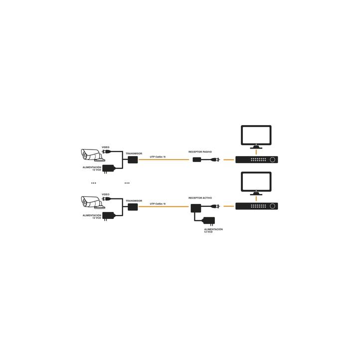 (TRANSCEPTOR) TRANSMISOR DE VIDEO ACTIVO DE LARGO ALCANCE /  400 Metros con RECEPTOR ACTIVO TT4501R / Resolución 2 MP