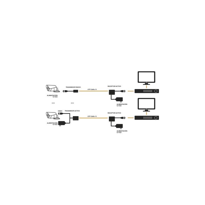 (TRANSCEPTOR) RECEPTOR DE VIDEO ACTIVO DE LARGO ALCANCE /  400 Metros con RECEPTOR ACTIVO TT4501T / Resolución 2 MP /