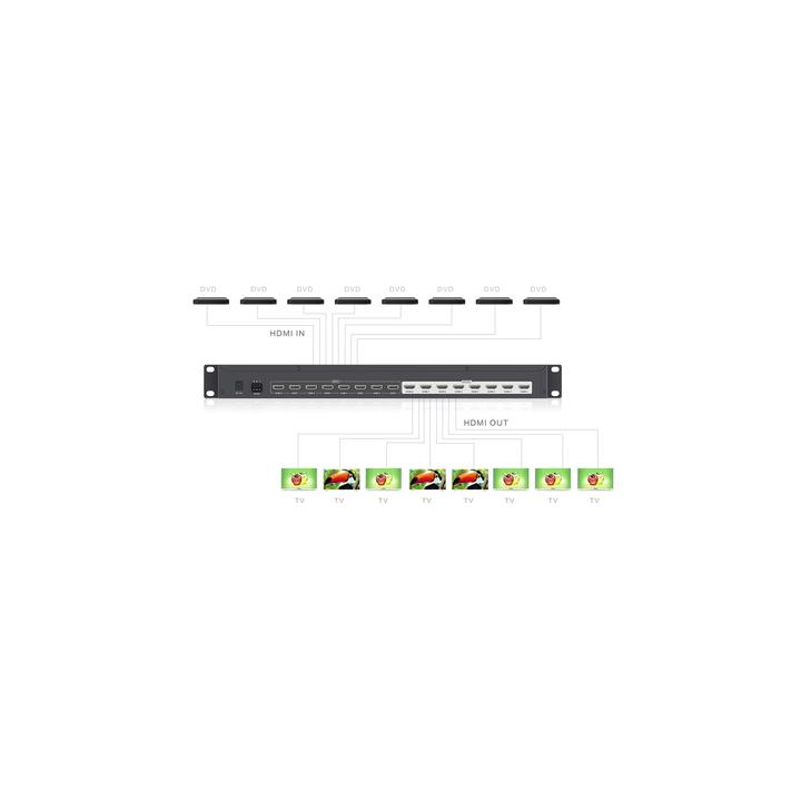 MATRICIAL DE VIDEO HDMI 8 x 8 / 8 Entradas y 8 Salidas en HDMI /  4K @ 30Hz / 10.2 Gbps / HDMI 1.4 / HDCP 1.4 / 3D /
