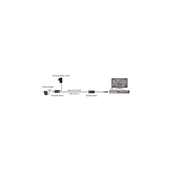 Kit de TRANSCEPTORES DE VIDEO DE LARGO ALCANCE / 320 Metros / Resolución 720P y 1080P / Cat 5e/6 / Compatible con