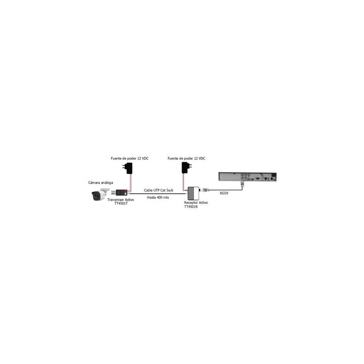 Kit de largo alcance de 400 metros @ 2 MP compuesto por TT4501T + TT4501R  / Activo+Activo
