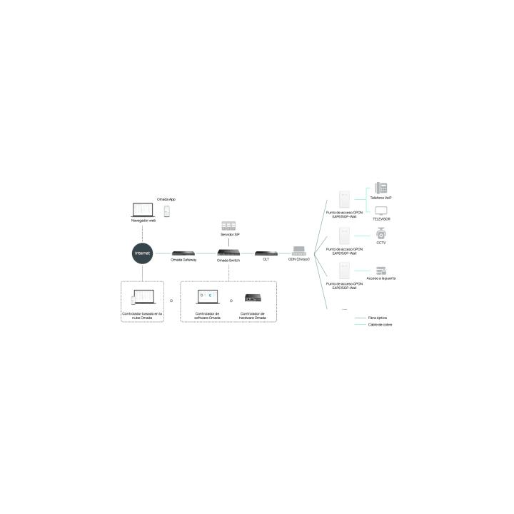 Punto de Acceso GPON Omada / WiFi 6 AX1800 / 1 puerto GPON / 1 Puerto FXS / 4 Puertos 10/100/1000 RJ45 / Wi-Fi 6 AX1800