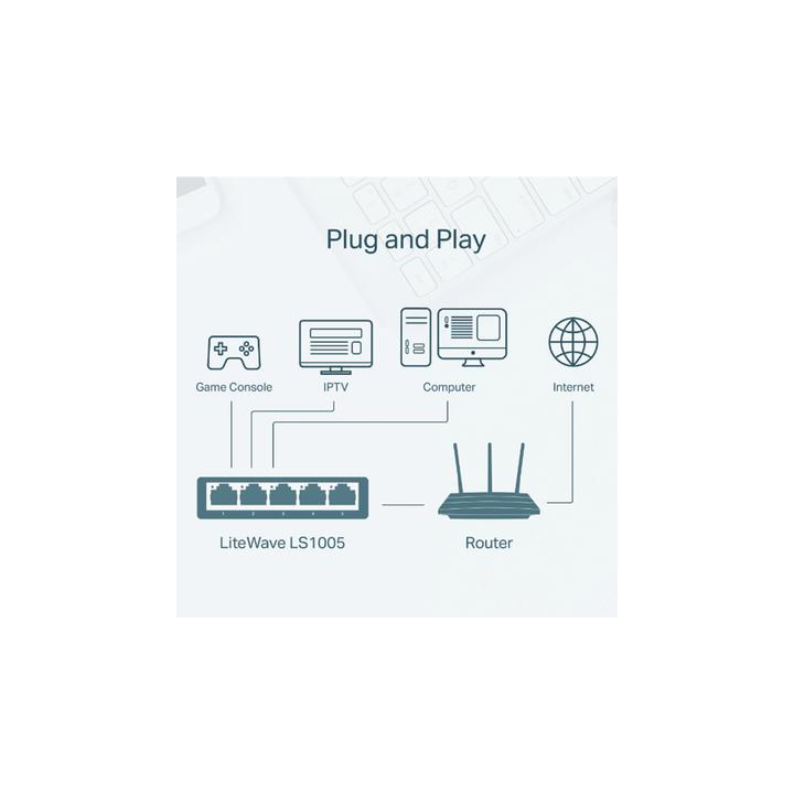 Switch para escritorio 5 puertos 10/100Mbps
