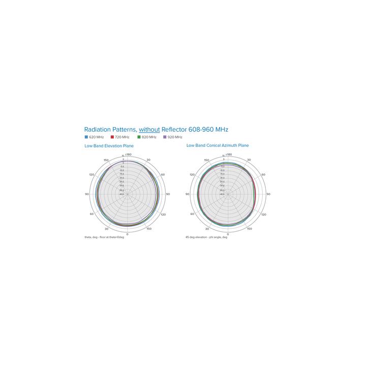 Antena Omnidireccional de Bajo Perfil Ultra Delgada/ Cubre Bandas de Celular 5G, 4G, 3G y WiFi de 608 a 2700 MHz/