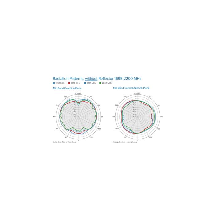 Antena Omnidireccional de Bajo Perfil Ultra Delgada/ Cubre Bandas de Celular 5G, 4G, 3G y WiFi de 608 a 2700 MHz/