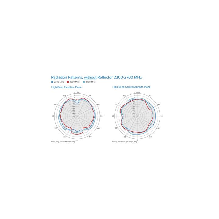 Antena Omnidireccional de Bajo Perfil Ultra Delgada/ Cubre Bandas de Celular 5G, 4G, 3G y WiFi de 608 a 2700 MHz/