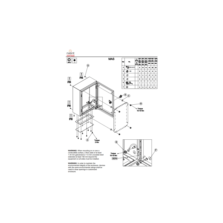 Gabinete de Uso Exterior MAS 600 x 400 x 240 mm NEMA 4/12/13; IP66; IK10 de Acero Dulce 1.5 mm con Platina de Montaje