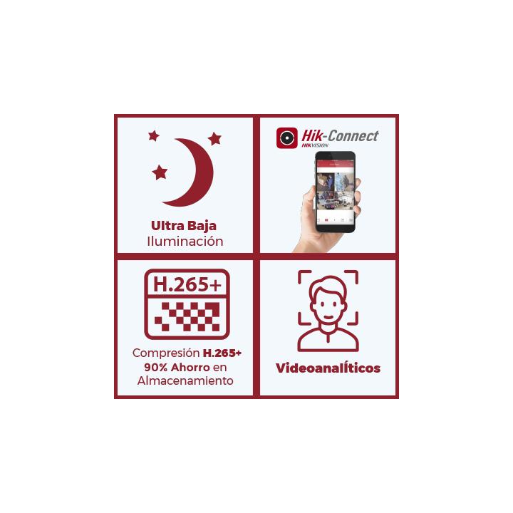 Cubo IP 4 Megapixel / Serie PRO / Lente 2.8 mm / 10 mts IR EXIR / PoE / Sensor PIR / H.265+ / Interior / Audio de Dos