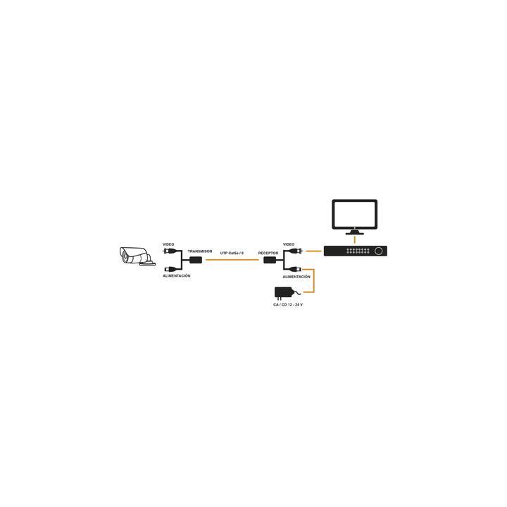 Kit de transceptores activos con conector para alimentación (12V/24Vcc/AC) TurboHD para aplicaciones de video por UTP