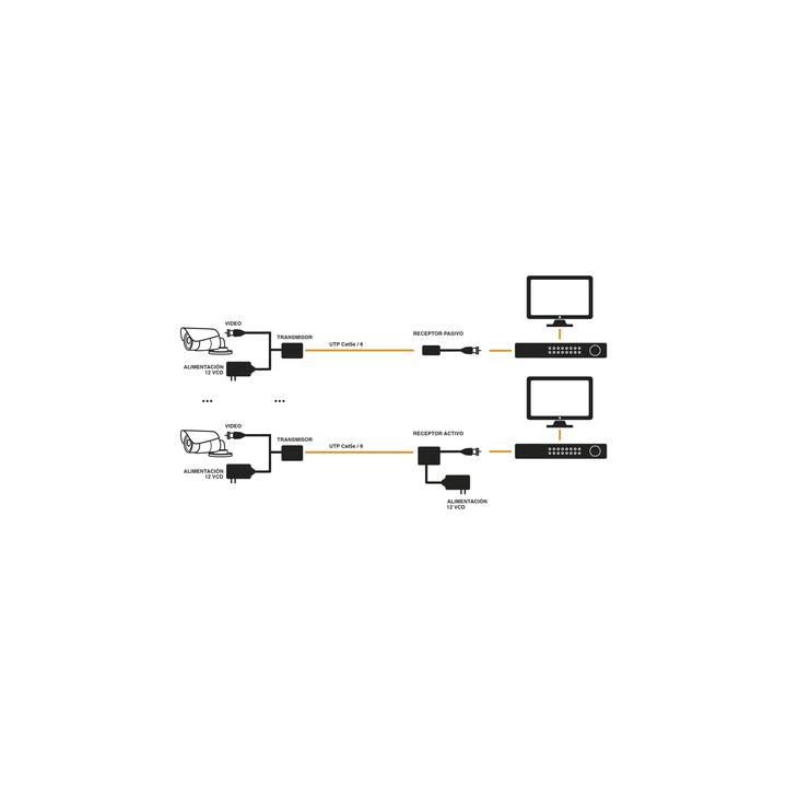 Kit de transceptores activos TURBO HD. Convierte 36/24 Vcc a 12 Vcc regulados, a través de cable  UTP Cat5e / 6.