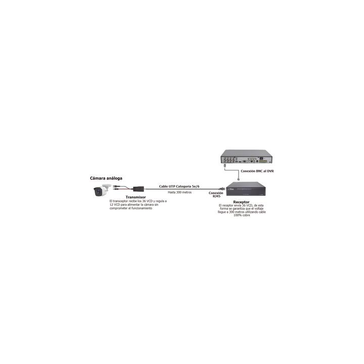 Kit de transceptores activos TURBO HD. Convierte 36/24 Vcc a 12 Vcc regulados, a través de cable  UTP Cat5e / 6.