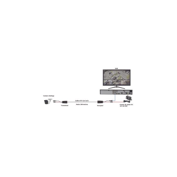 Kit de transceptores activos TURBO HD. Convierte 36/24 Vcc a 12 Vcc regulados, a través de cable  UTP Cat5e / 6.